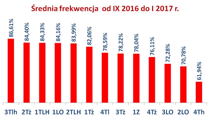 IX 2016- I 2017