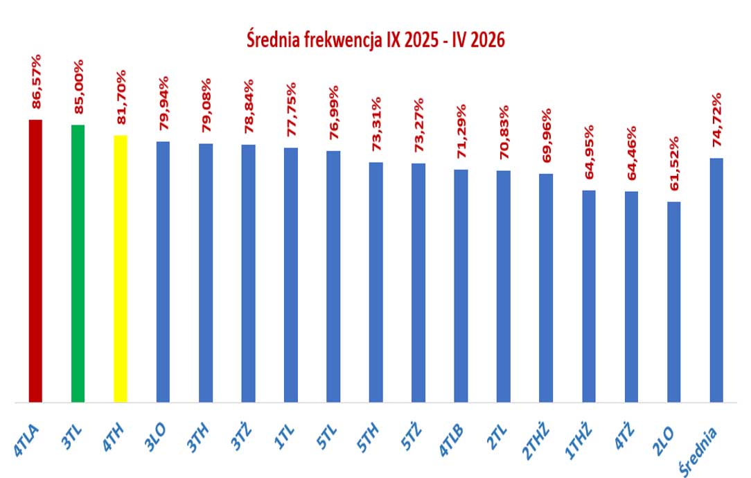 WŚIX 2025 IV 2026