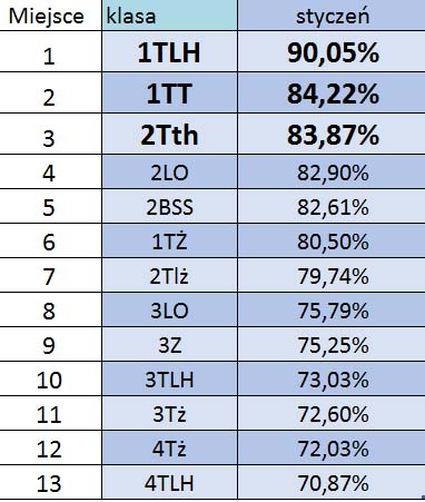 tabela lider styczeń 2019