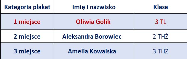 zwycięzcy kateogria Plakat ZS nr 1 Żołnieirze Wyklęci 2026